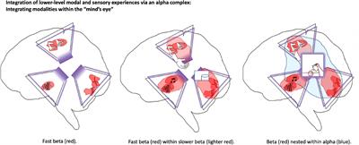 Integrated world modeling theory expanded: Implications for the future of consciousness